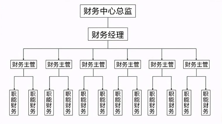 財務總監(jiān)工作內(nèi)容(財務總監(jiān)工作圖片)