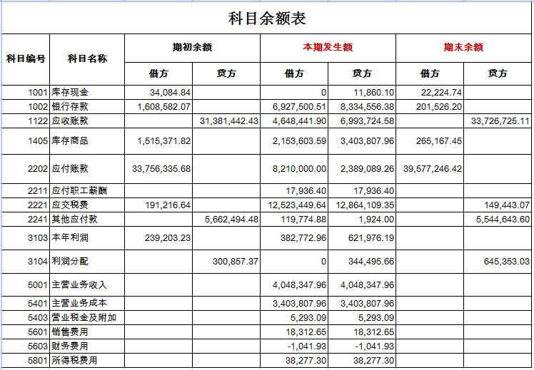 企業(yè)財(cái)務(wù)狀況分析(牛奶搭檔的市場狀況分析)