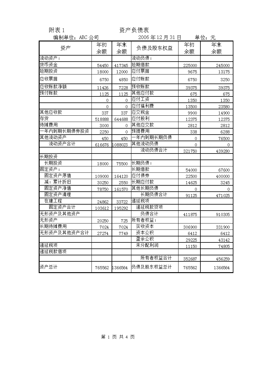 非財務(wù)人員的財務(wù)培訓(公司人員財務(wù)混同)