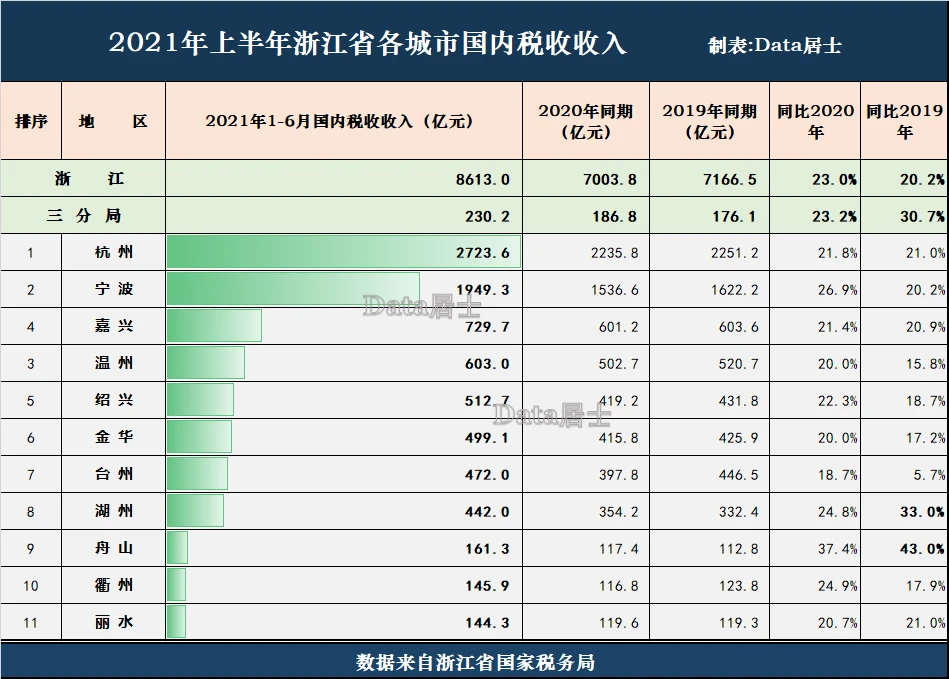 浙江財稅網(wǎng)(天津財稅地稅政務(wù)網(wǎng)地稅網(wǎng)上申