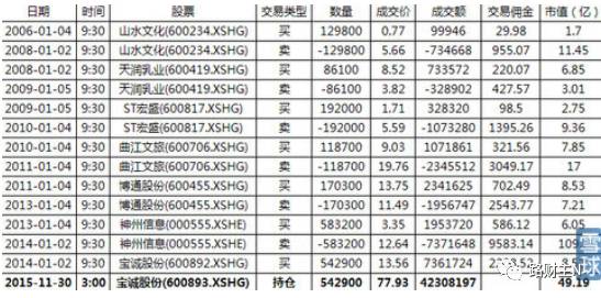 360借殼上市，想起太監(jiān)才能當(dāng)官……