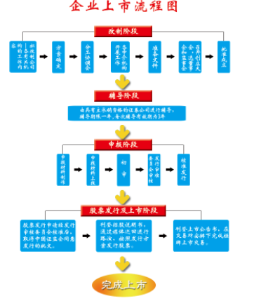 公司上市有什么好處(企業(yè)上市對政府的好處)(圖5)