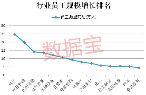 公司上市有什么好處(銀行上市對員工的好處)