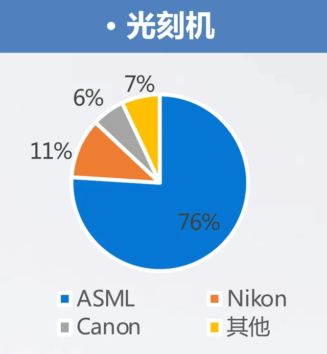 光刻機(jī)唯一上市公司(悅刻電子煙什么時(shí)候上