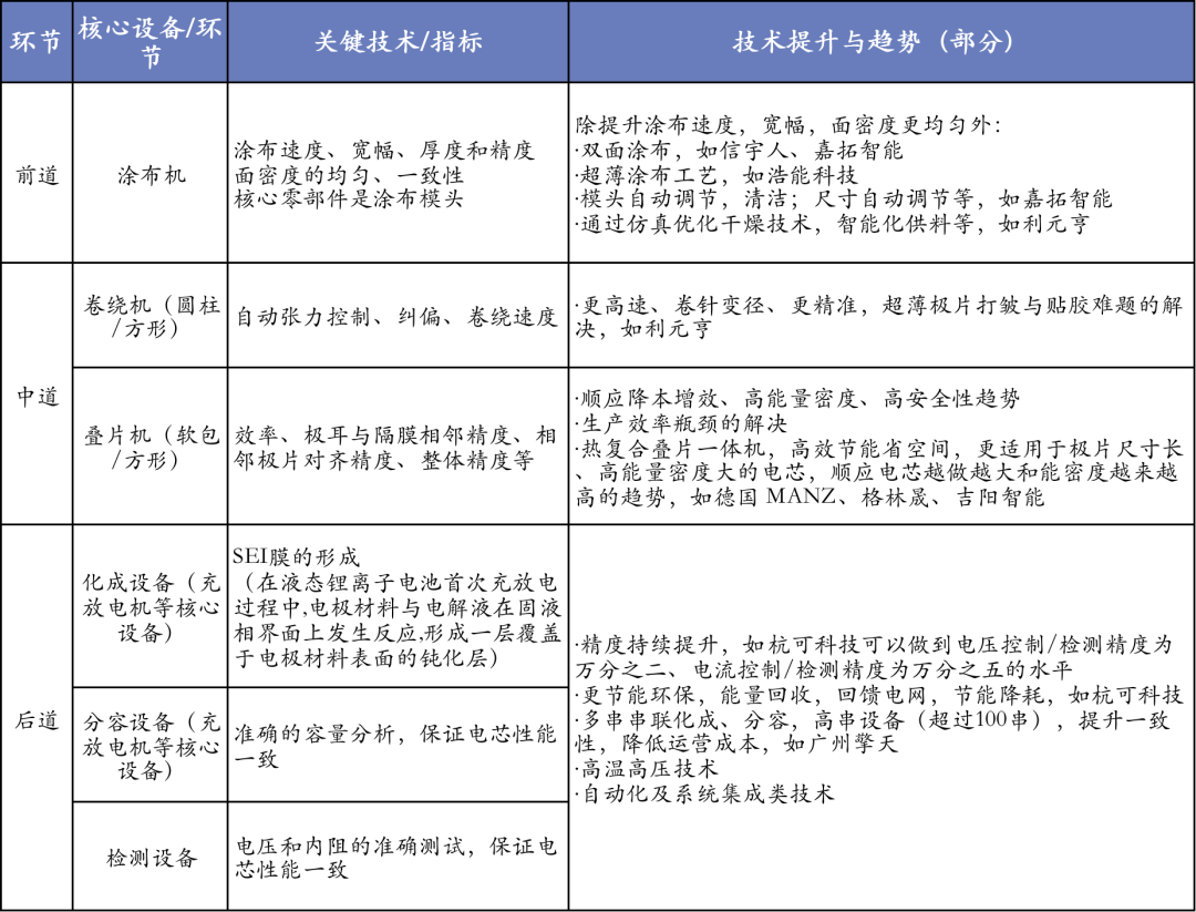 鋰電池隔膜上市公司(鋰電隔膜全球第一公司)(圖13)