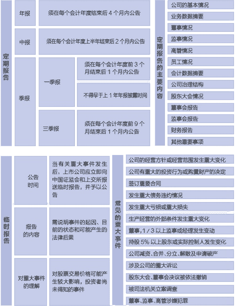 上市公司信息披露(中小板上市備案深圳深愛半導體股份有限公司信息披露)