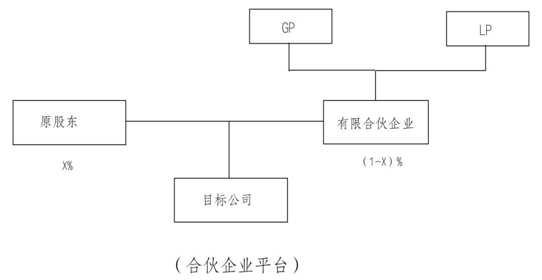 非上市公司股權(quán)激勵(lì)(什么股權(quán)激勵(lì)上市股份)