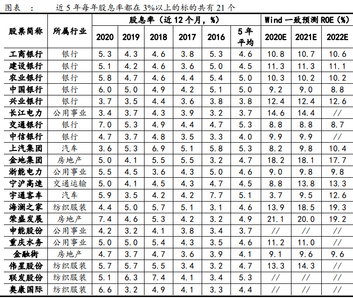 上市公司分紅(上市公司老板分紅)