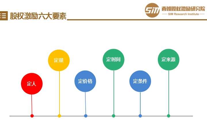 非上市公司股權激勵(上市前股權激勵)