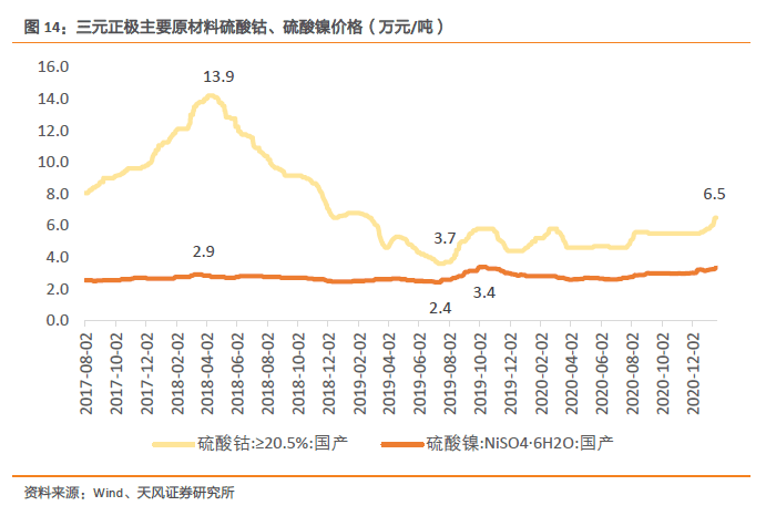 鎳上市公司龍頭股票(充電樁上市龍頭股票)