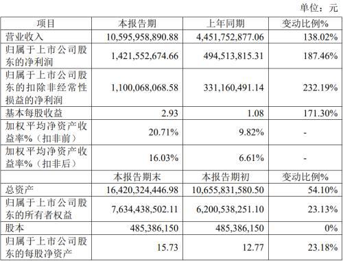 上市公司業(yè)績預(yù)告(上市公司業(yè)績預(yù)告,業(yè)績快報披露工作指引)