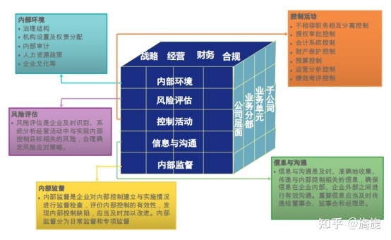 深圳證券交易所上市公司內部控制指引(內部