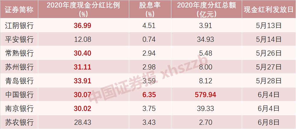 上市公司現(xiàn)金分紅(百元大鈔堆錢山 村支書千萬(wàn)現(xiàn)金分紅村民)