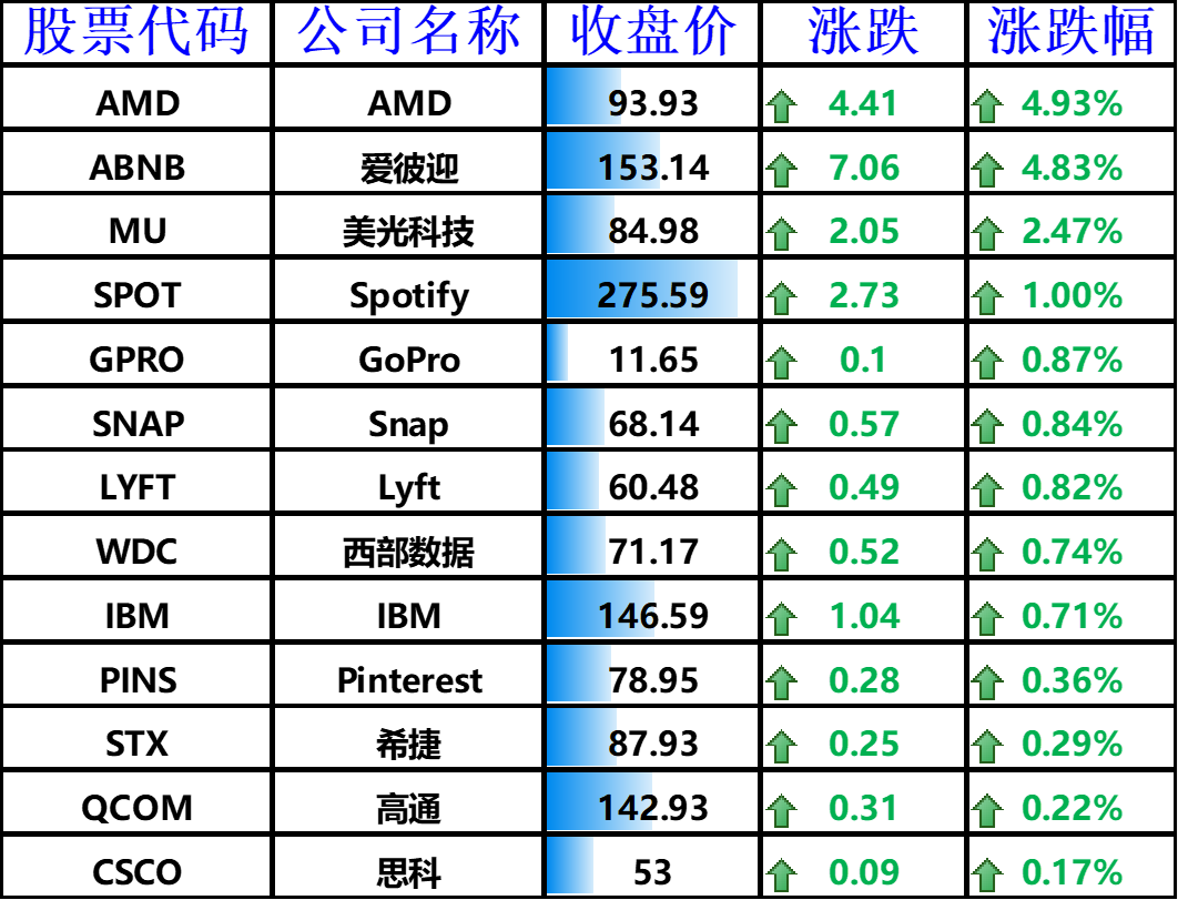 a股暫停ipo(ipo提速對(duì)a股的影響)