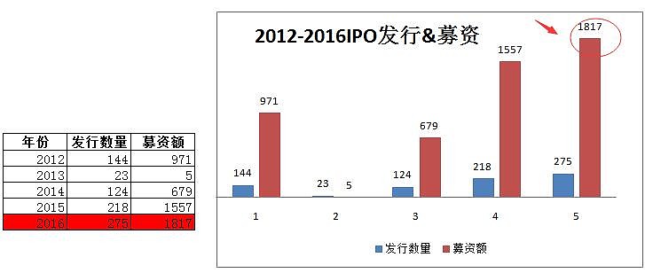 a股暫停ipo(a股ipo什么意思)