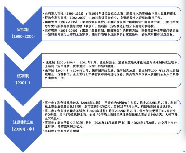 ipo注冊(cè)制(開放大學(xué)制特色是注冊(cè)后幾年內(nèi)取得學(xué)分有效)(圖5)