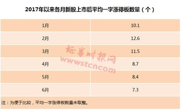 A股罕見！這只新股發(fā)行價僅1.26元 上市后再漲10倍？