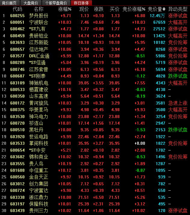 新股上市第一天的漲跌幅限制為(基金每日漲