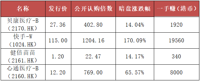 新股上市首日(6月11日上市新股)(圖4)