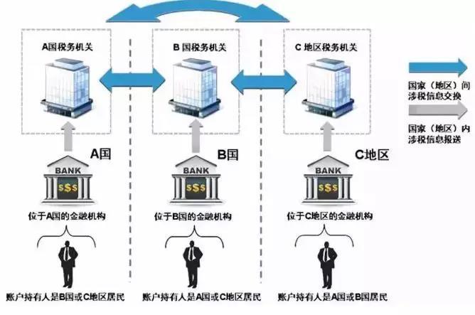 避稅天堂(比利時(shí)避稅形式避稅天堂)(圖1)