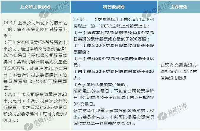 北京證交所新股上市不設漲跌幅限制(明天上市交易的新股)