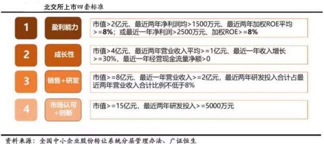 北京證交所新股上市不設漲跌幅限制(明天上市交易的新股)