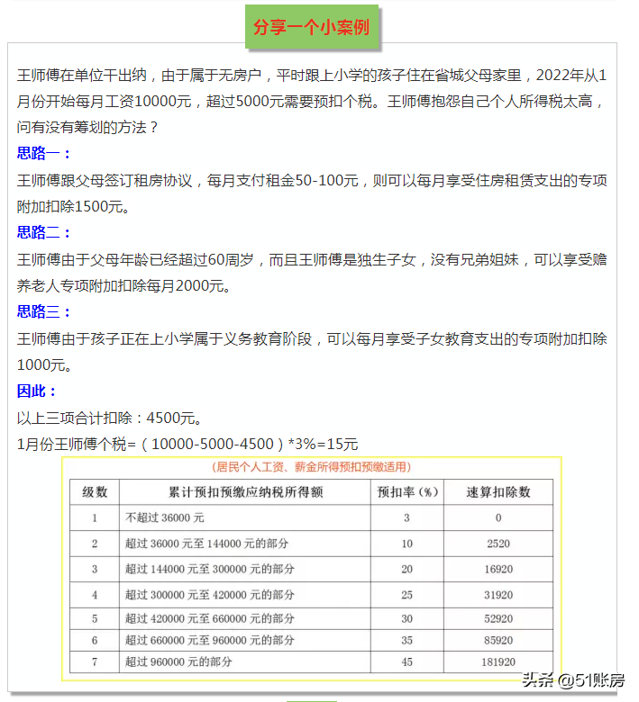 2022年，這6種個稅籌劃方法大膽用，合理合法