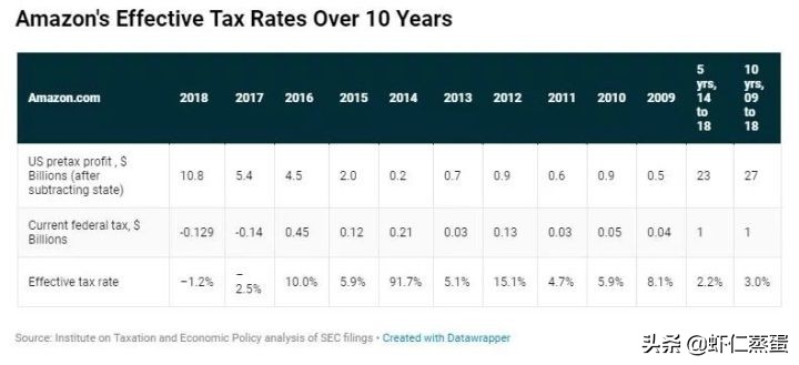 2022年企業(yè)如何成功稅務(wù)籌劃？全球知名企業(yè)稅籌案例分享