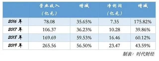 海底撈稅收籌劃案例(海底撈創(chuàng)新服務案例)(圖1)