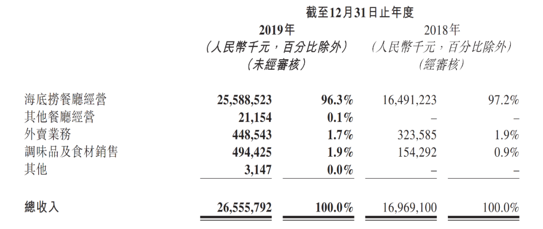 海底撈稅收籌劃案例(海底撈創(chuàng)新服務案例)