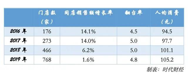 海底撈稅收籌劃案例(海底撈創(chuàng)新服務案例)(圖3)