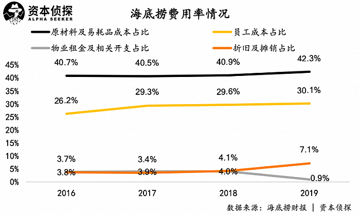 海底撈稅收籌劃案例(海底撈創(chuàng)新服務案例)