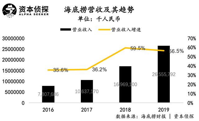 海底撈稅收籌劃案例(海底撈創(chuàng)新服務案例)