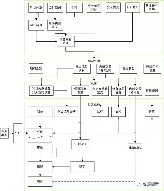 財(cái)務(wù)顧問服務(wù)內(nèi)容(4s店服務(wù)顧問流程)