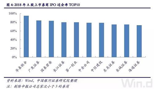 大投行的科創(chuàng)板項目儲備也較為豐富。昨日上海一家券商的投行部人士告訴記者，公司目前已準備了十幾個科創(chuàng)板的項目，就待正式申報了。