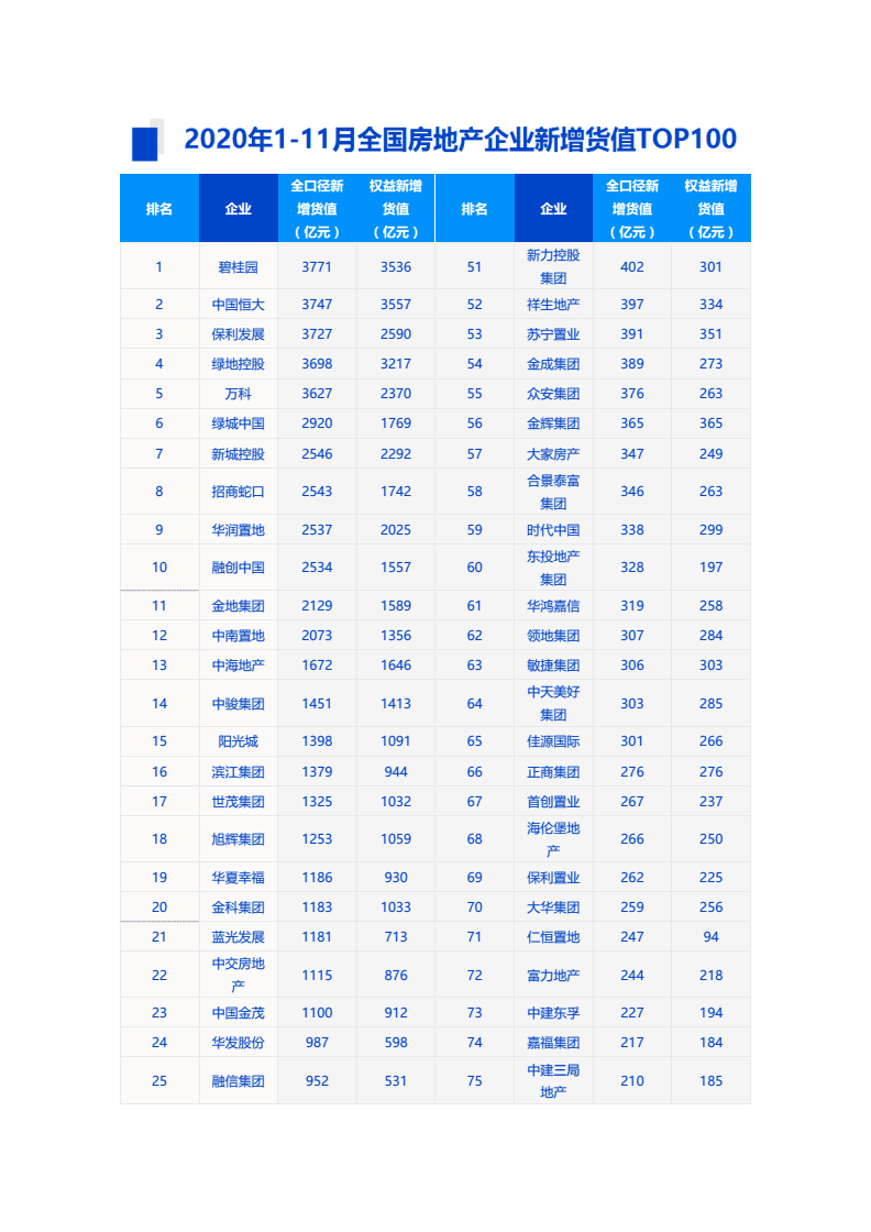 國內(nèi)香港上市公司名單(國內(nèi)糖業(yè)上市龍頭公司)