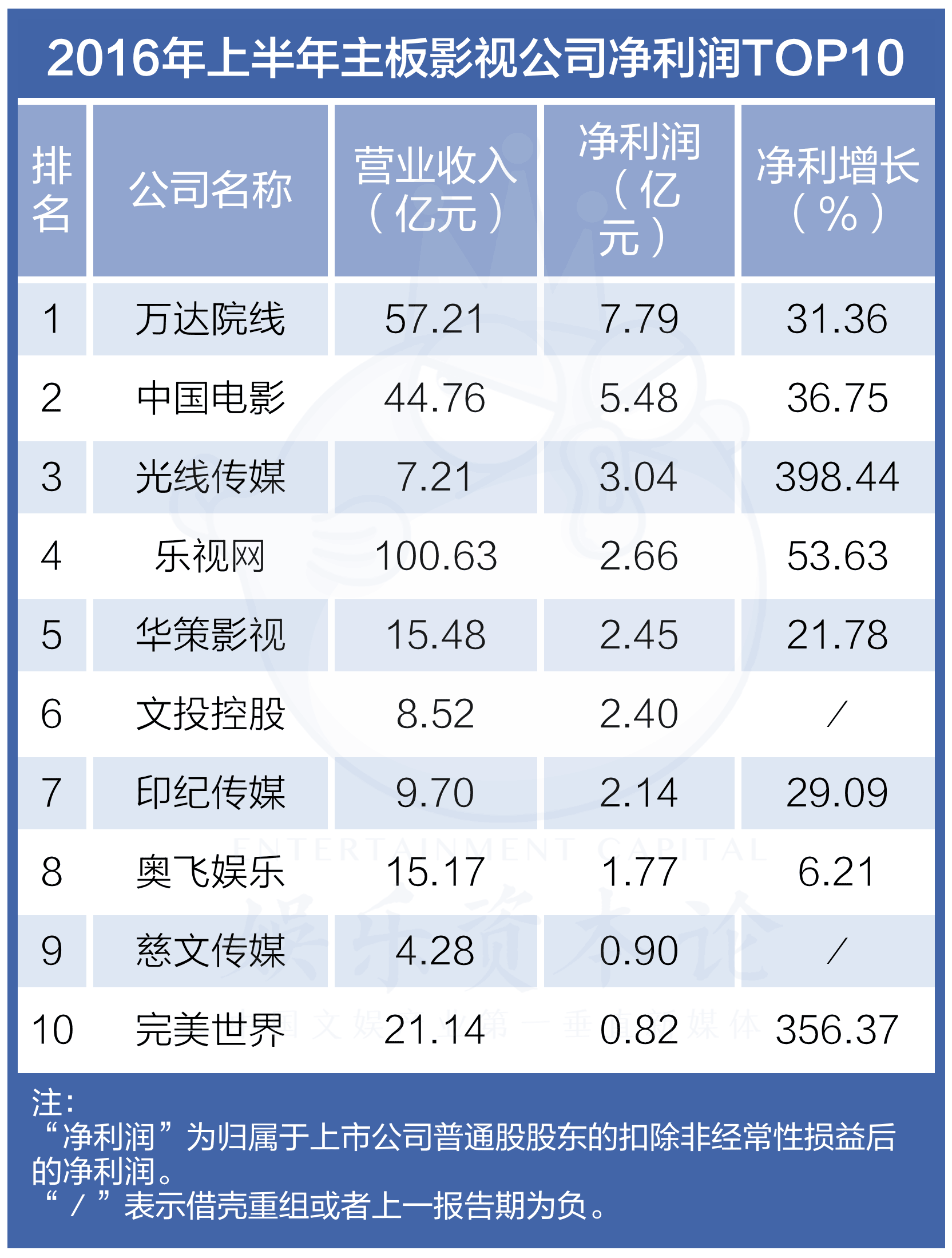 創(chuàng)業(yè)板上市和新三板上市的區(qū)別(新三板精選層轉板上市條件)