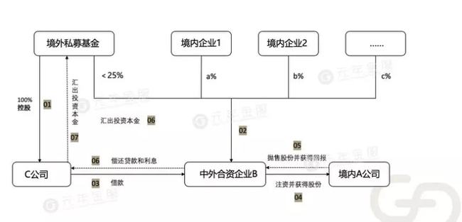 境外上市和境內上市的區(qū)別(境外投資企業(yè)股權質押境內需要備案登記嗎)