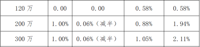 個(gè)人獨(dú)資企業(yè)的稅收規(guī)定(個(gè)人獨(dú)資小微企業(yè)公司章程)(圖11)