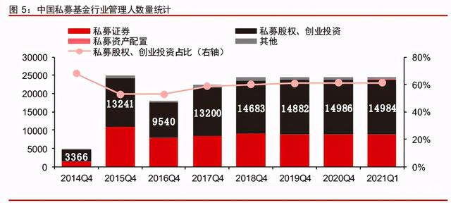 中信證券深度研究：中國(guó)股權(quán)投資市場(chǎng)步入黃金時(shí)代