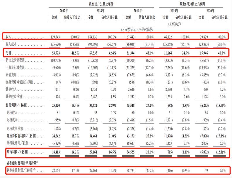 股權投資平臺哪個最權威(眾籌股權投資平臺)