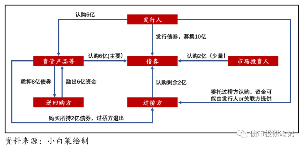 股權投資和債權投資區(qū)別(債權和股權的區(qū)別)