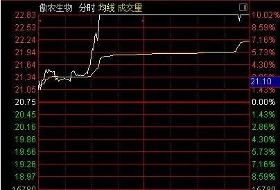 并購(gòu)重組是什么意思(申華控股 重組 并購(gòu))