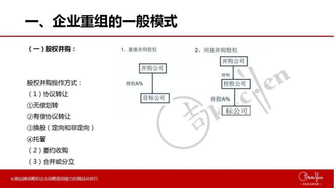 并購重組(中水漁業(yè)重組并購公告)