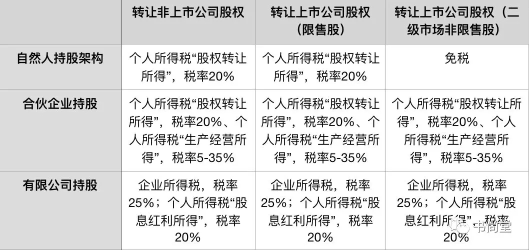 股權(quán)投資稅收政策(股權(quán)投資與風險投資)