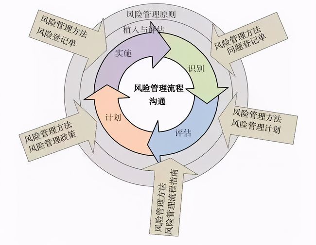 成本管理原則有哪些(如何實現(xiàn)成本最低原則)