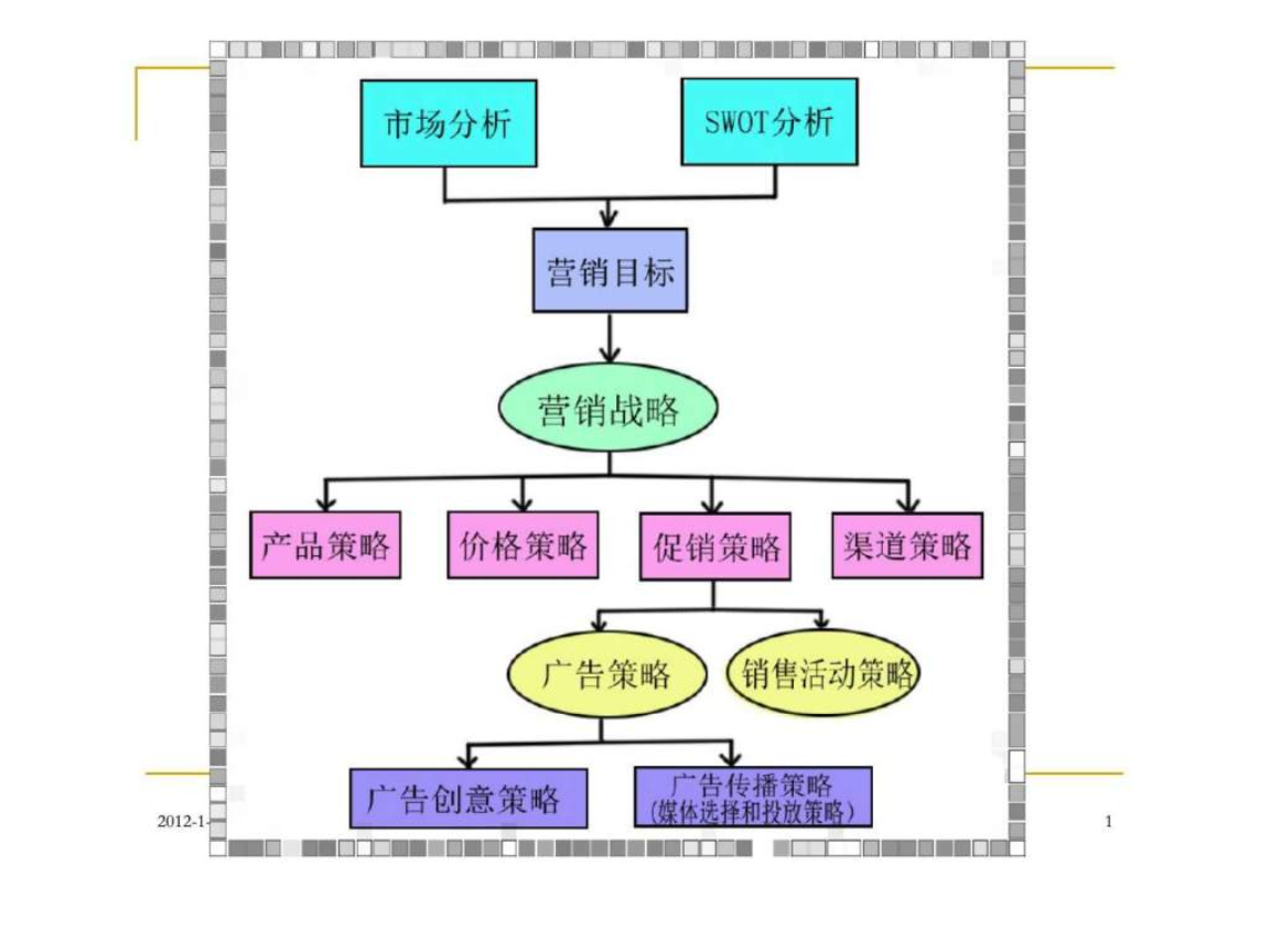 成本管理存在的問題及原因分析(干部走讀問題存在原因)