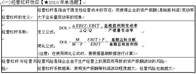 成本管理理論(長(zhǎng)尾理論下國(guó)產(chǎn)中小成本 電影的微博營(yíng)銷策略研究)