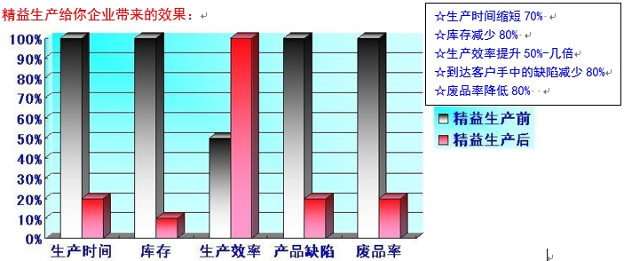 成本管理的目的和意義(結(jié)轉(zhuǎn)成本費用類科目的會計分錄)