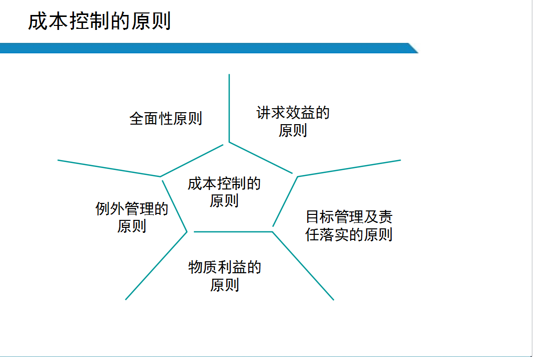 成本管理原則有哪些(成本確認原則)